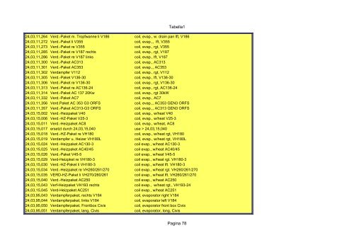 Tabella1 Pagina 1 Catalogo carrier sutrak - orofino stefano