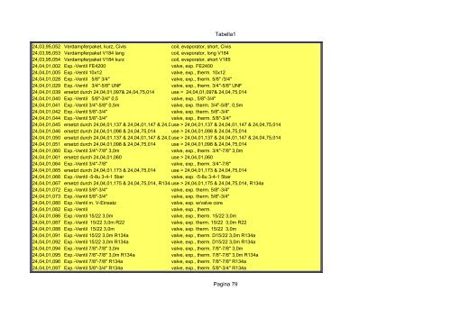 Tabella1 Pagina 1 Catalogo carrier sutrak - orofino stefano