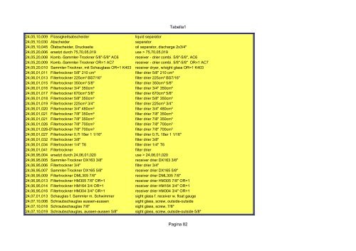 Tabella1 Pagina 1 Catalogo carrier sutrak - orofino stefano