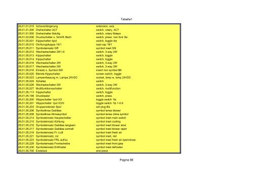 Tabella1 Pagina 1 Catalogo carrier sutrak - orofino stefano