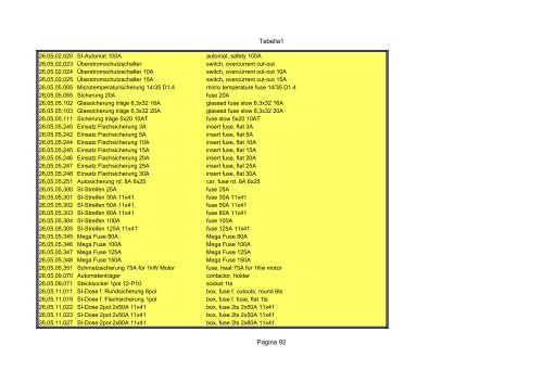 Tabella1 Pagina 1 Catalogo carrier sutrak - orofino stefano