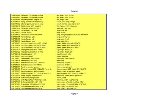 Tabella1 Pagina 1 Catalogo carrier sutrak - orofino stefano