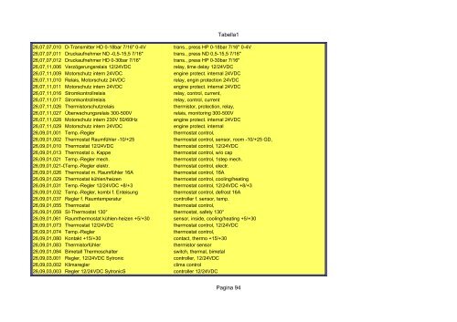 Tabella1 Pagina 1 Catalogo carrier sutrak - orofino stefano