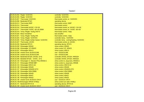 Tabella1 Pagina 1 Catalogo carrier sutrak - orofino stefano