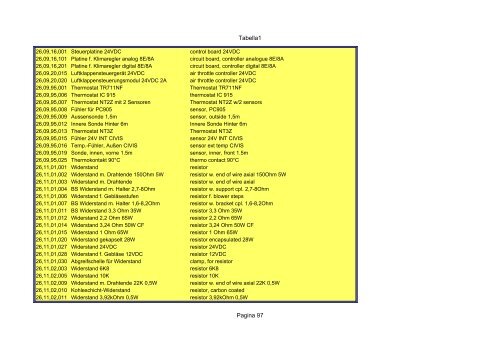 Tabella1 Pagina 1 Catalogo carrier sutrak - orofino stefano