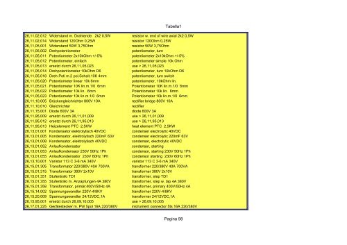 Tabella1 Pagina 1 Catalogo carrier sutrak - orofino stefano