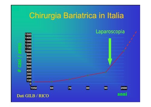 Indicazioni e risultati della chirurgia bariatrica - Cattedra Chirurgia ...