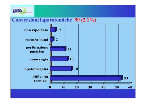 Indicazioni e risultati della chirurgia bariatrica - Cattedra Chirurgia ...