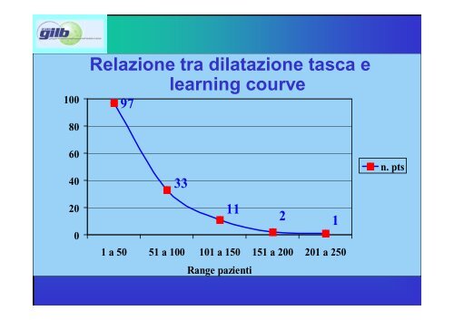 Indicazioni e risultati della chirurgia bariatrica - Cattedra Chirurgia ...