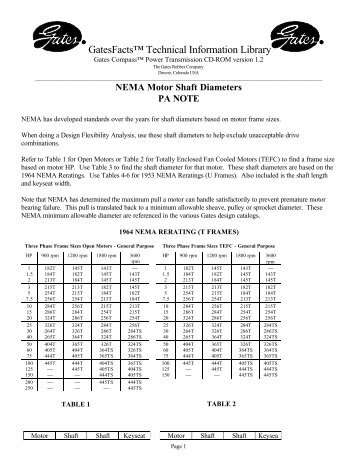 NEMA Motor Shaft Diameters