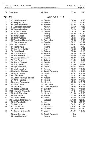 Official results - JWSOC middle distance