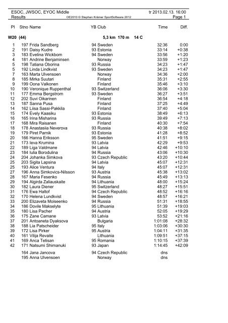 Official results - JWSOC middle distance