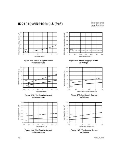 IR2101(S)-IR2102(S) & PbF revO.p65