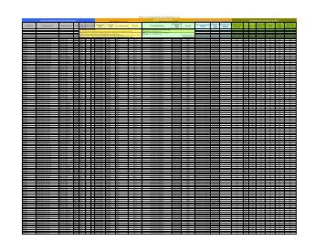 Chain-of-Custody (CoC) Certified Paper List - Unisource