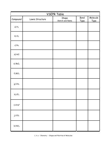 VSEPR Table