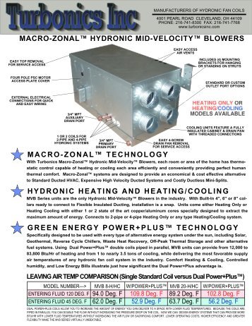 MVB Series Mid-Velocityâ„¢ Blowers - Turbonics