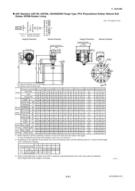 User's Manual AXF Magnetic Flowmeter Integral ... - Yokogawa