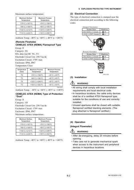 User's Manual AXF Magnetic Flowmeter Integral ... - Yokogawa