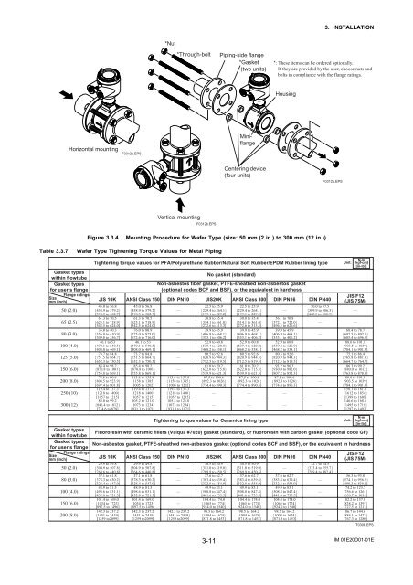 User's Manual AXF Magnetic Flowmeter Integral ... - Yokogawa