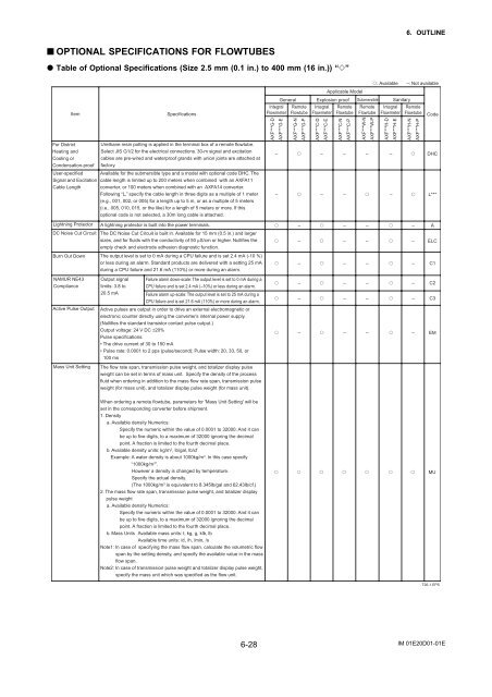 User's Manual AXF Magnetic Flowmeter Integral ... - Yokogawa