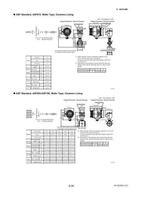 User's Manual AXF Magnetic Flowmeter Integral ... - Yokogawa