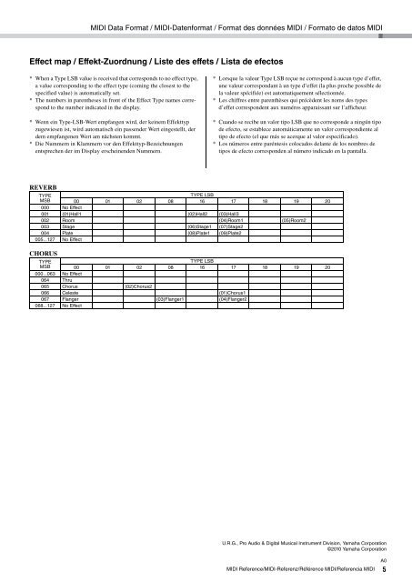 PSR-E423 MIDI Reference