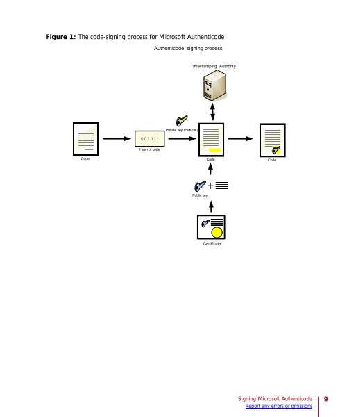 Entrust Certificate Services Authenticode Signing User Guide