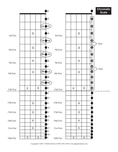 Guitar Chart Pdf