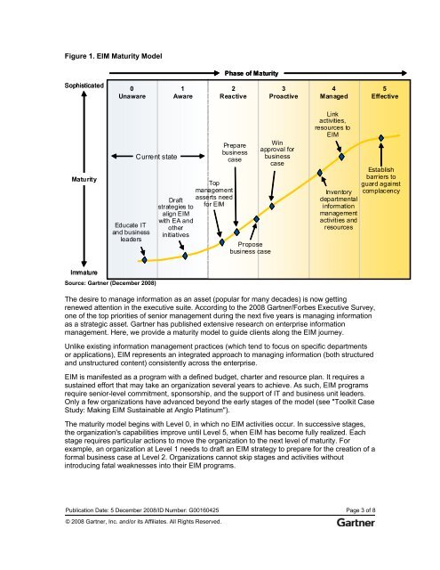 41+ Eim Definition Gartner, Enterprise information management (eim)
