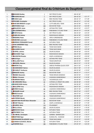 Classement général final du Critérium du Dauphiné - Site officiel de ...