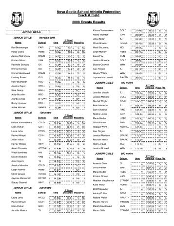 2008 Provincial Events Results.pdf - Nova Scotia School Athletic ...