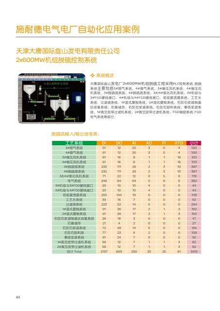 即刻获取火电行业解决方案手册(pdf,5.33MB) - Schneider Electric