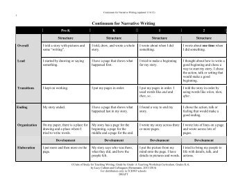 Continuum for Narrative Writing - The Reading & Writing Project