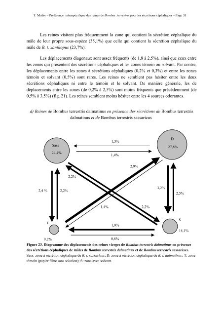 Préférence des reines vierges de Bombus terrestris - Laboratoire de ...