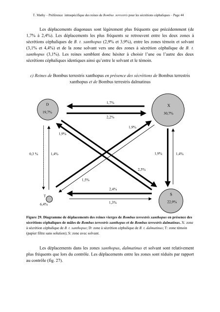 Préférence des reines vierges de Bombus terrestris - Laboratoire de ...