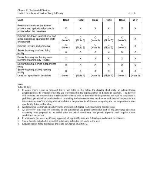 Complete UDC - Forsyth County Government