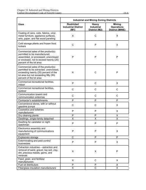 Complete UDC - Forsyth County Government