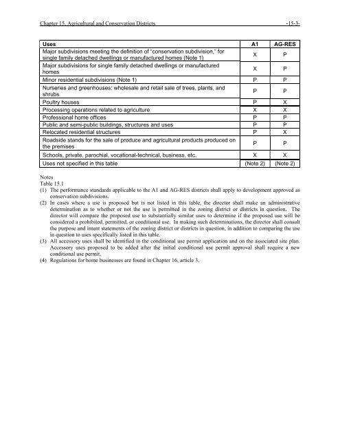 Complete UDC - Forsyth County Government