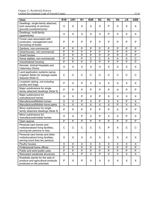 Complete UDC - Forsyth County Government