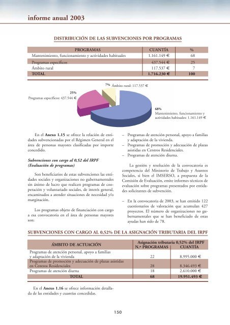 Informe Anual 2003 - Imserso