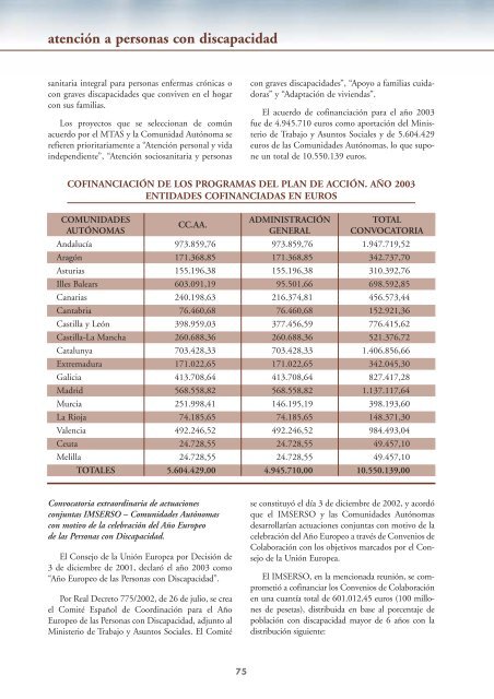 Informe Anual 2003 - Imserso