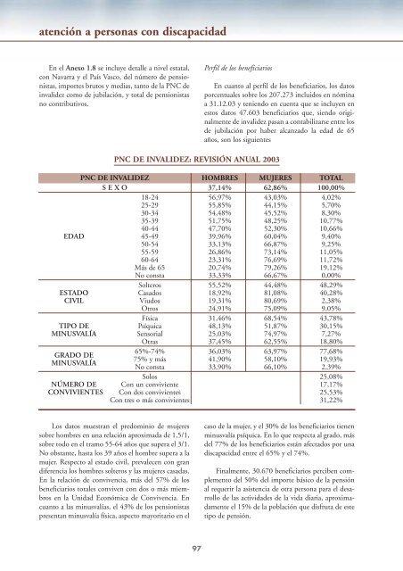 Informe Anual 2003 - Imserso