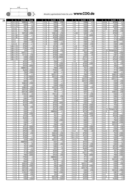 Lagerliste (Katalog) - C. Otto Gehrckens GmbH & Co. KG