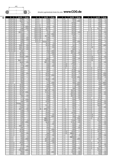 Lagerliste (Katalog) - C. Otto Gehrckens GmbH & Co. KG