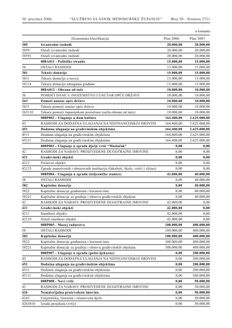 Broj 20/2006. - Glasila doo