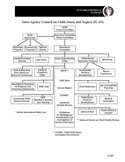 Inter-Agency Council on Child Abuse & Neglect - ICAN Associates