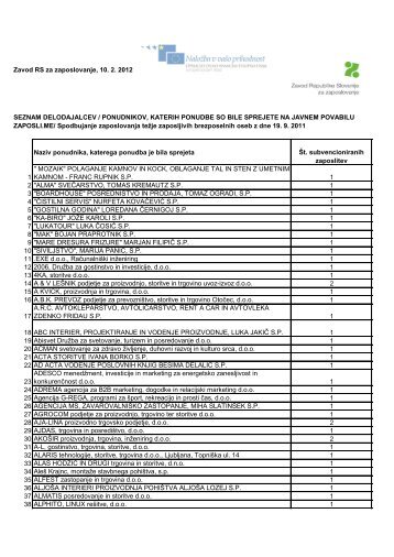 Seznam sprejetih ponudb - Zavod RS za zaposlovanje