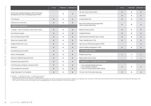 Specifications shown in this brochure are based upon - TWG Hyundai