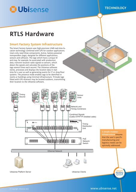 Rtls For Dummies Pdf