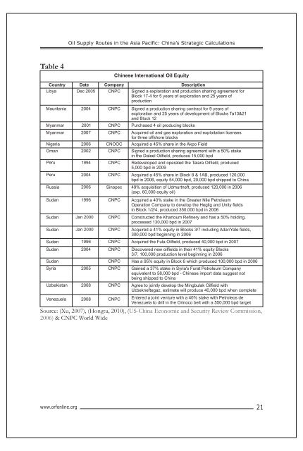 Oil Supply Routes in the Asia Pacific: China's Strategic Calculations